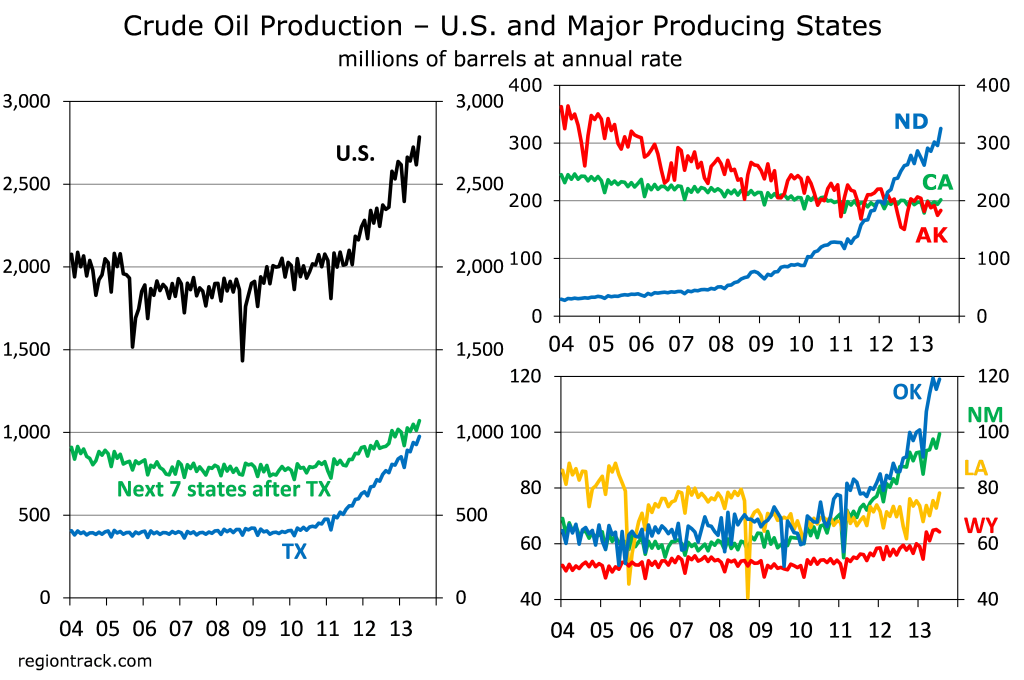 Crude Production - U.S. & Major States