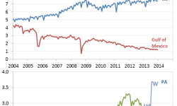 U.S. Marketed Natural Gas Production By Region