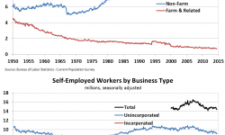 Self-employment